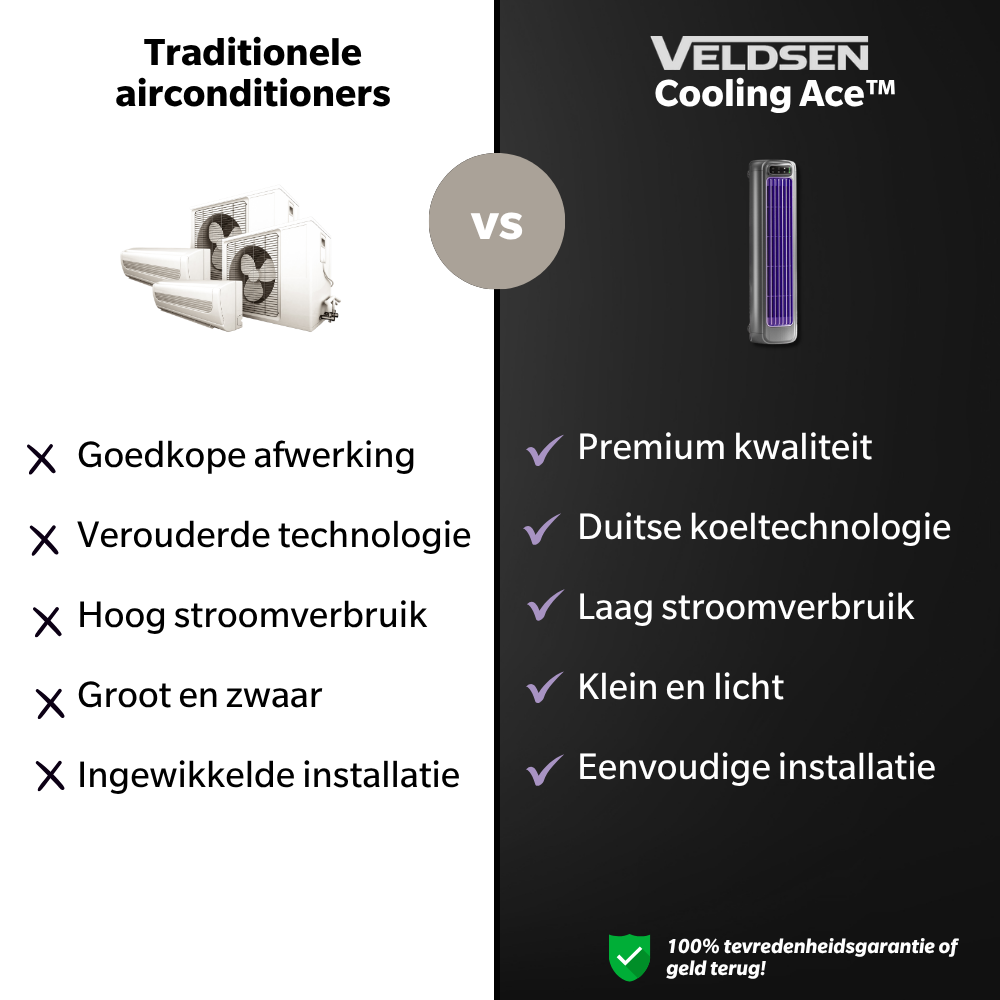 Veldsen Cooling Ace™