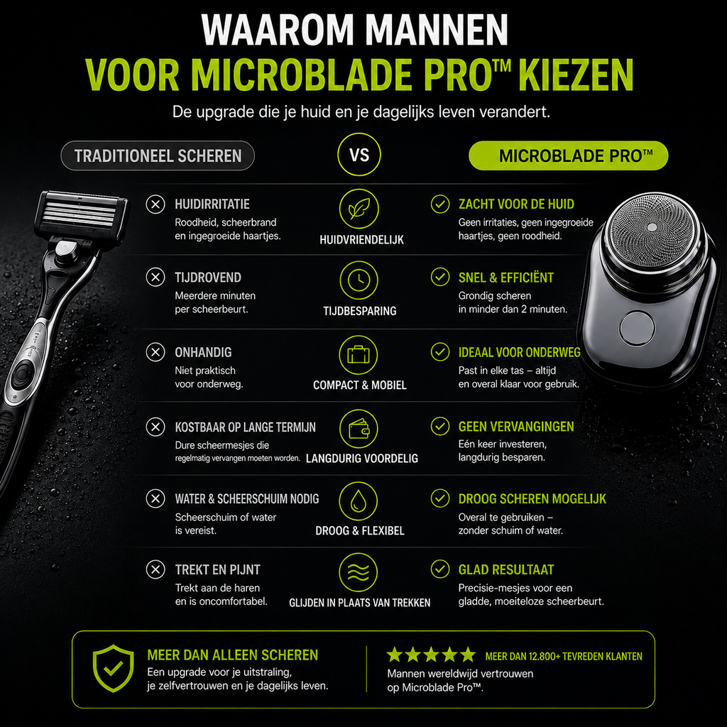 Veldsen MicroBlade Pro™